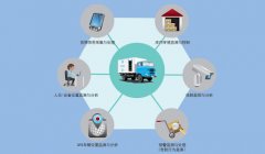<b>传统户外广告制作与发布</b>
